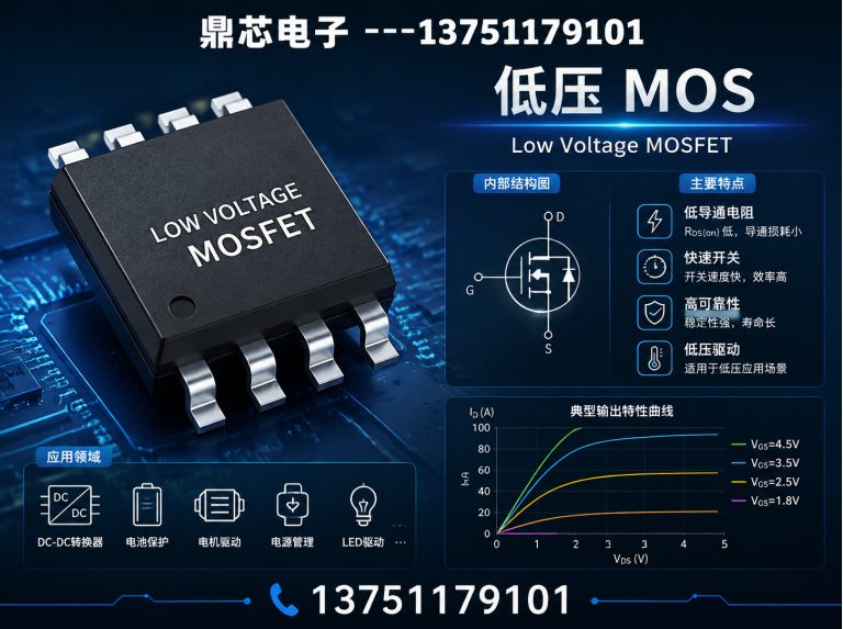 鄂尔多斯存储芯片展示图